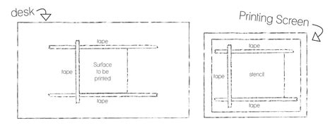 Image result for Screen Printing For Dummies