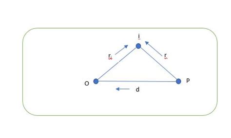 Image result for Parallel Axis Theorem Derivation