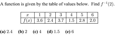 Image result for How to Find the Indicated Value of a Function Using a Table