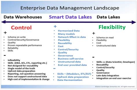 Image result for Smart Data Acronym