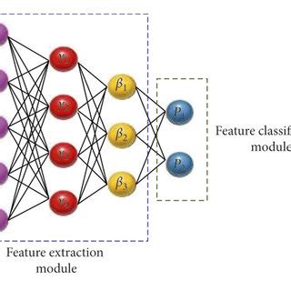 Image result for Feature Learning Deep Learning