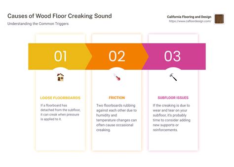 Silence the Serenade: Tackle Wood Floor Creaking Sound - California ...