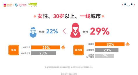 百合佳缘集团发布《中国当代不婚主义白皮书》，超5成受访女性主动选择不婚-新闻频道-和讯网