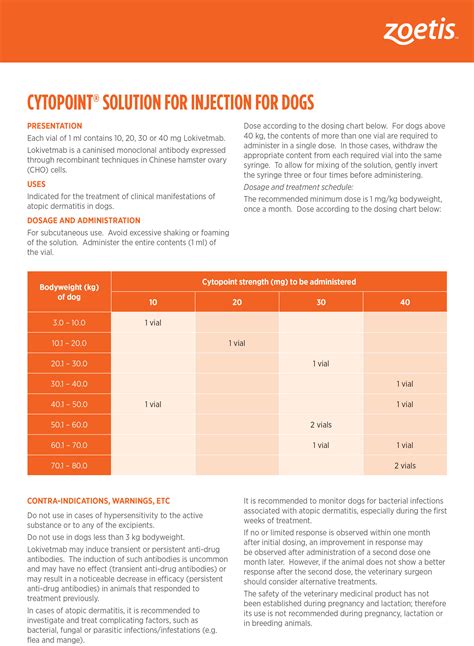 Cerenia Tablets Dosing Chart Dogs at Ramona Hernandez blog