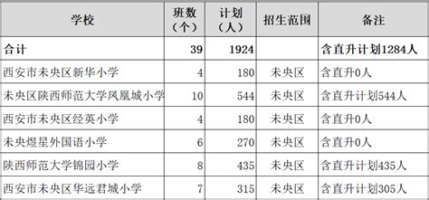 普遍缩招！区外招生人数大幅减少！2020年民办小学招生计划汇总 - 知乎