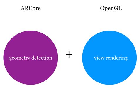 Arcore Tutorial 的图像结果