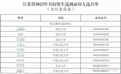 2020年湖南省省属高校录取通知书签发人名单公布 不是他们签的都是假的！_教育新闻_教育频道