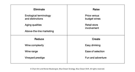 Image result for Iterative Grid Examples