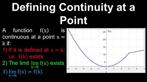 Image result for Defining Continuity