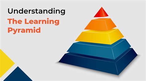 Learning Pyramid Explained 的图像结果