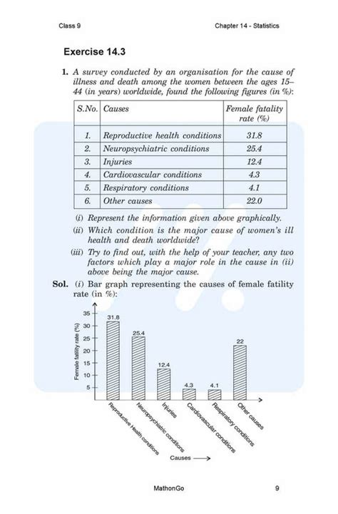 Class 9 Math Exercise 14.2 的图像结果