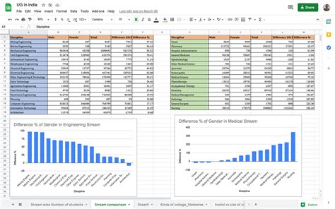 Map Graph Data Analysis Example 的图像结果