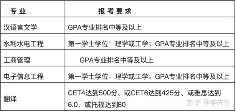 2023年扬州大学“专接本”官方招生简章 - 江苏升学指导中心