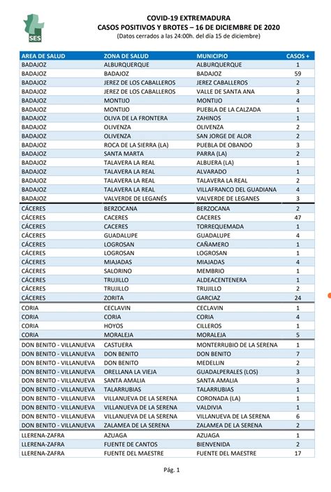 BALANCE DEL CORONAVIRUS