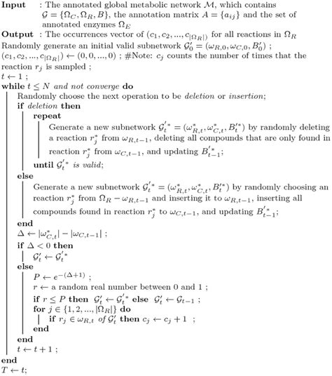 Metropolis-Hastings Algorithm Example 的图像结果