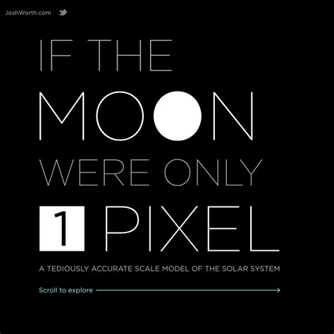 Solar System Scale Model 的图像结果