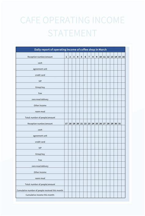 Image result for Calcualte Operating Income Excel