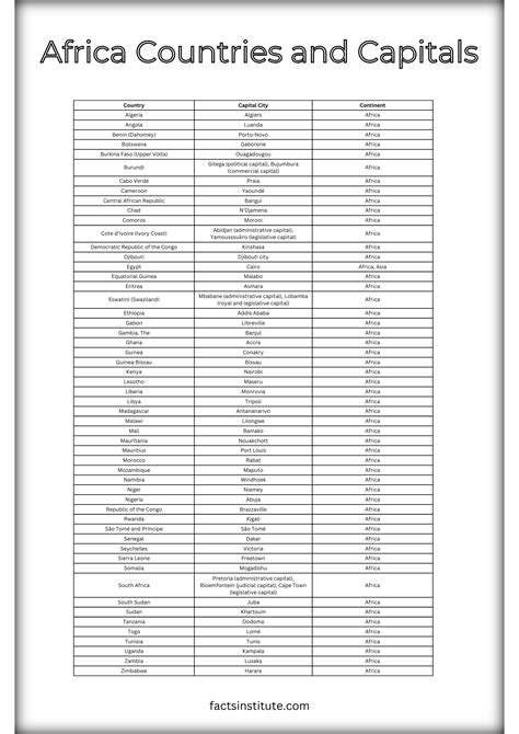 Printable List of the African Countries and Capitals - The Facts Institute