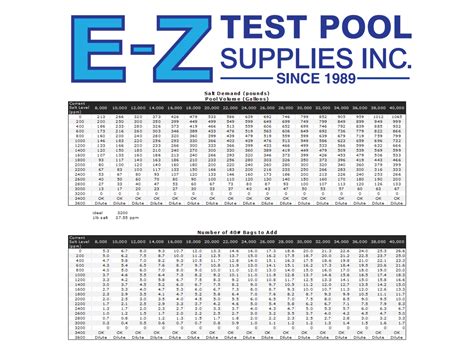 What is a Salt Water System for Your Swimming Pool? - EZ Pool & Spa Supply