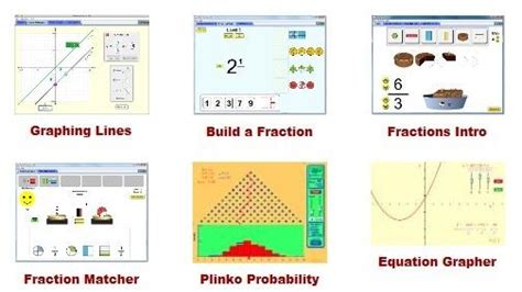 Image result for PhET Math Activities