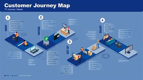 Process Infographic 的图像结果