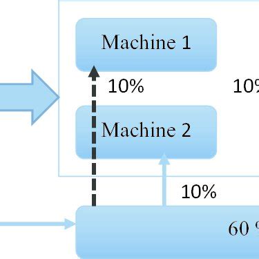 Image result for Distributed Approach