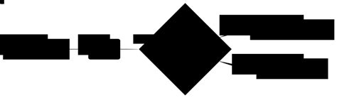 Image result for KBD HTML Design