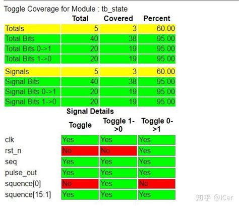 Image result for RAL Vcs Coverage