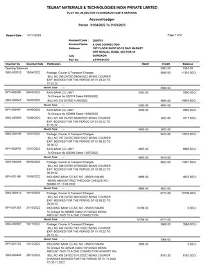 Introduction TO Accounting - INTRODUCTION TO ACCOUNTING STRUCTURE 1 ...