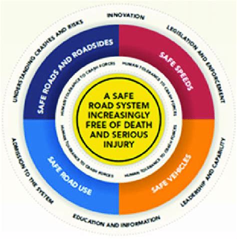 Safe Principles 的图像结果