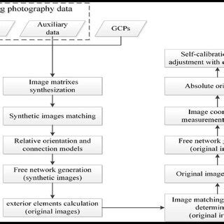 Photogrammetry Scanning Process 的图像结果