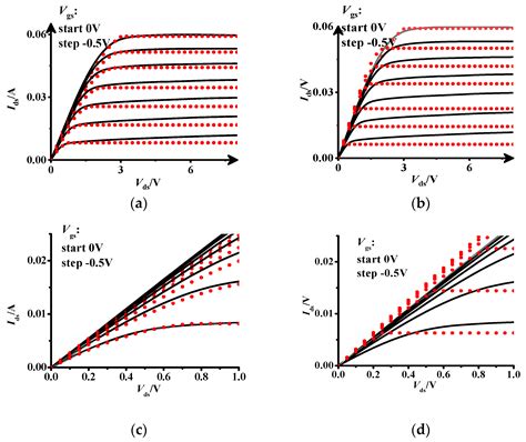 Application of Polarization Coulomb Field Scattering to a Physics-Based ...