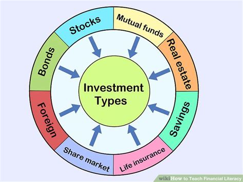 Basic Financial Literacy 的图像结果