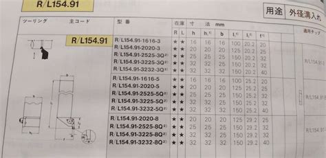 241P超硬ﾁｯﾌﾟ式 溝入外径ﾊﾞｲﾄ 左勝手 溝幅1.1mm L154.91-2525-3Q 新品チップ付 | 超硬っと(チョコット)工具 ...