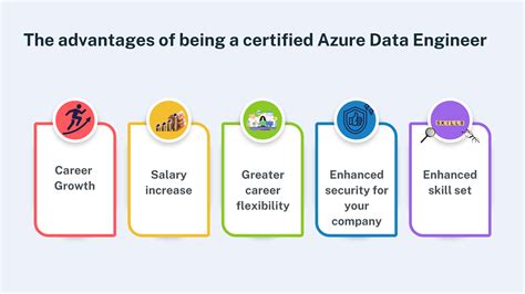 Image result for Azure Data Engineer