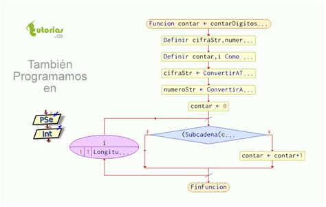 Image result for Contador En PSeInt