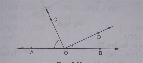 in figure, OA, OB are opposite rays and angle AOC + angle SOD = 90 ...
