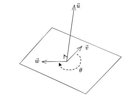 Vector Angle 的图像结果