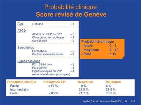 Image result for Wells Score