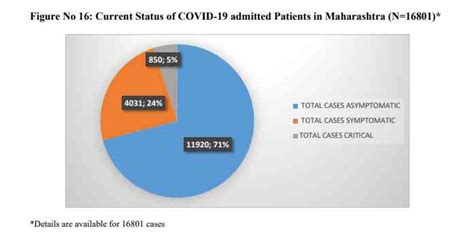 Mumbai claims to have enough Covid-19 beds. So why are hospitals ...