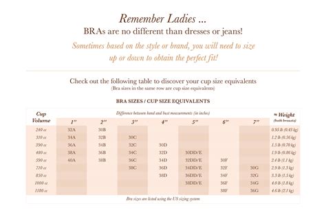 What Does 36c Breast Size Look Like