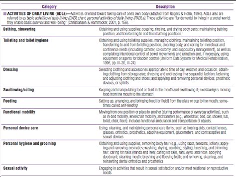 Modified Barthel Index