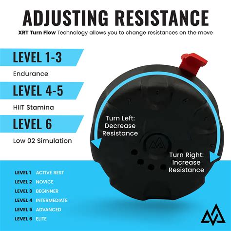 Buy TRAININGMASK Firefighter XRT PRO 2.0 Resistance Training Regulator ...