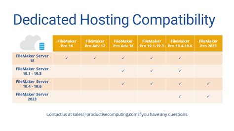 Image result for FileMaker Hosting