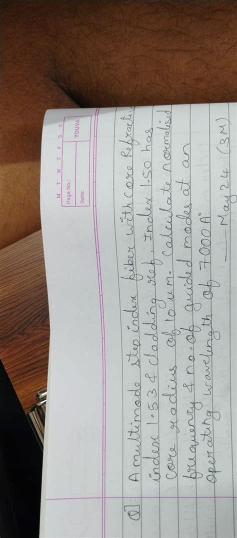 Image result for Step Index Fiber