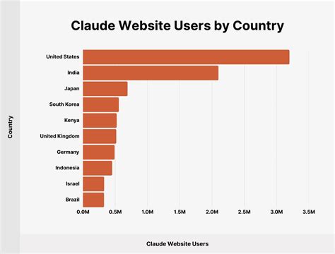 Claude Statistics 2026: How Many People Use Claude?
