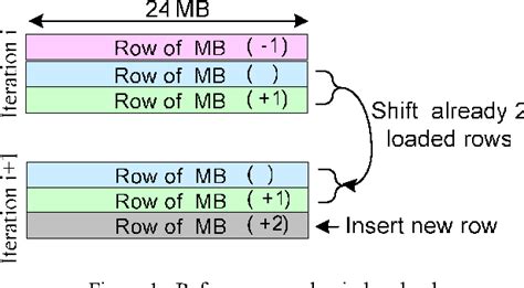 Image result for Beta Encoder