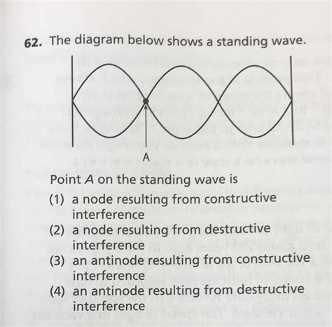 Antinode And Node Waves