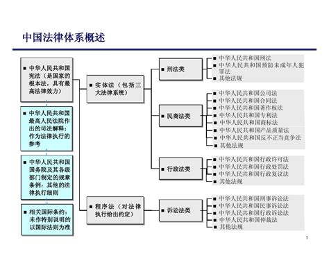 中国法律体系概述_word文档在线阅读与下载_文档网