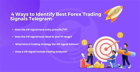 FX Trading Strategy 的图像结果